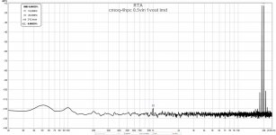 cmoq-4hpc 0.5vin 1vout imd.jpg