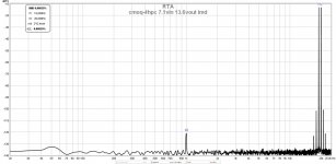 cmoq-4hpc 7.1vin 13.6vout imd.jpg