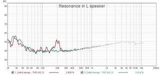 ainogneo  2x4 mech resonance 200Hz.jpg