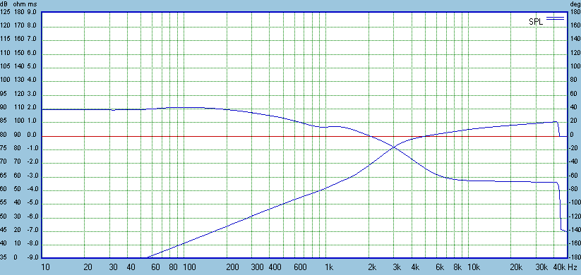 ZD5-modeled-transferfunction.gif