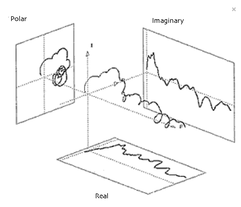 3D-impedance-curve.png