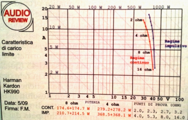 HK990-carico-limite.jpg