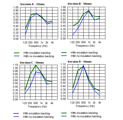 ACOUSTIC_PERFORMANCE_graph.gif