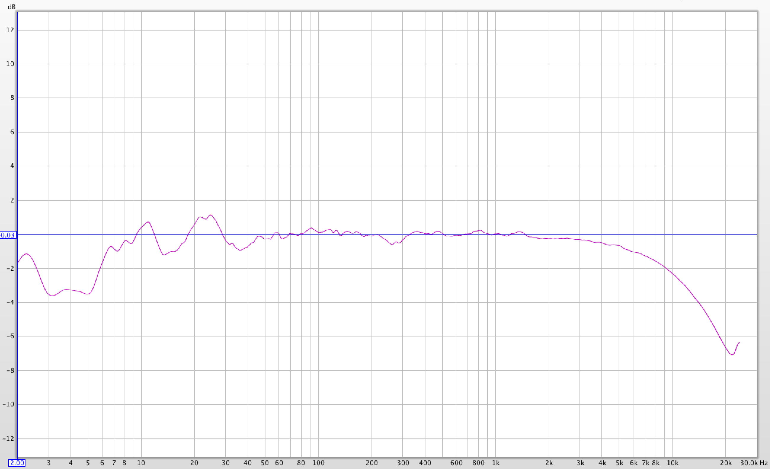 smsl_sa98e_freq_response.png