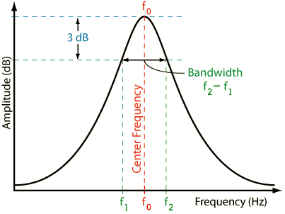 FilterBandwidth09B.gif