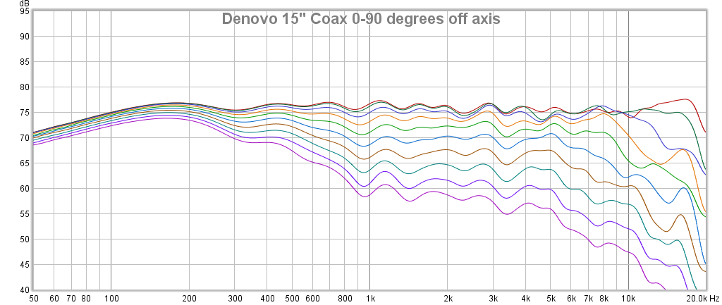 15in-coax-0-90-degrees-png.936
