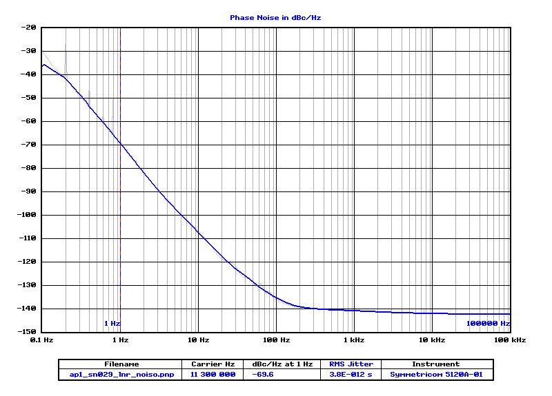 ap1_sn029_lnr_noiso.gif