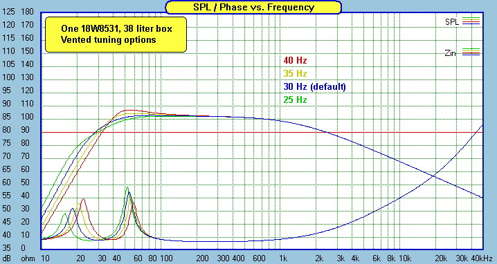 ZRT-2way-38liter-%281%298531-ventedtuning.gif