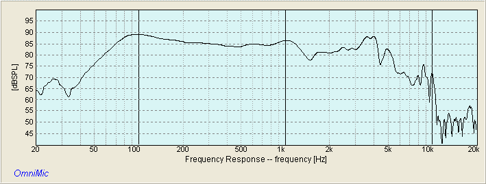 MCM 55-2960 RAW FREQUENCY RESPONSE