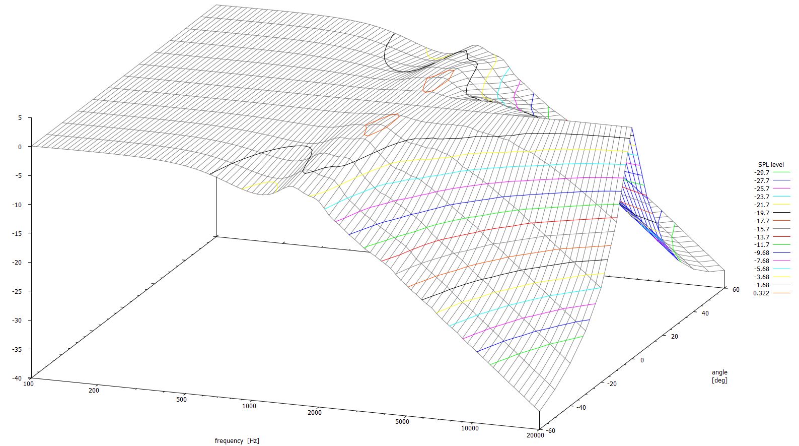 waterfall__plot_normalized_to_on-axis.JPG