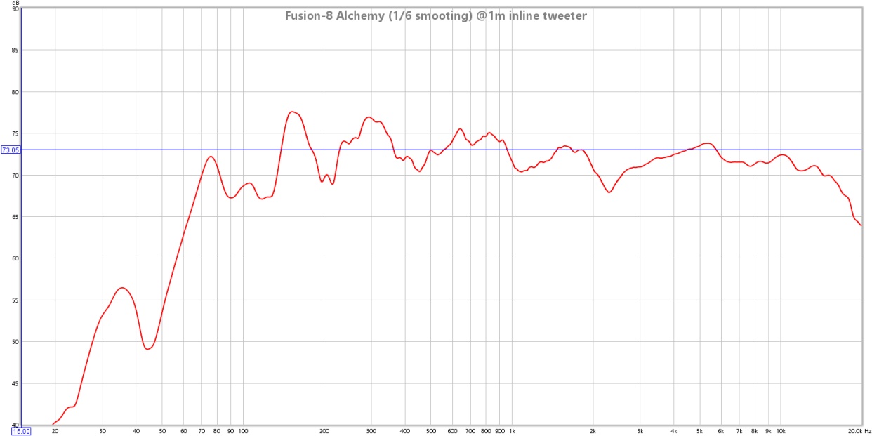 bsmt-fusion8-1m-on-tweeter-axis-jpg.273