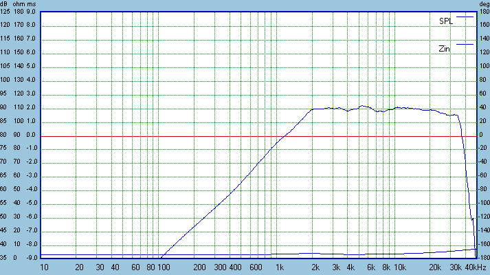 ZDT3.5-ND20-inbox.gif