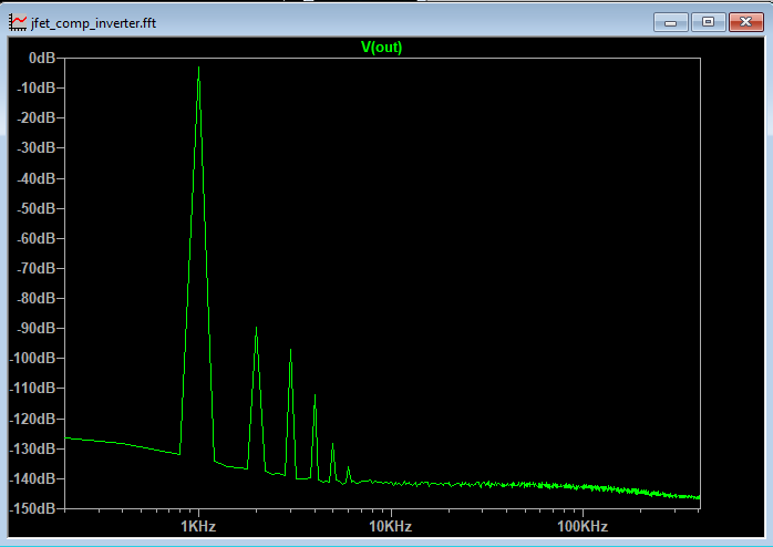 jfet_comp_inverter_fft.png