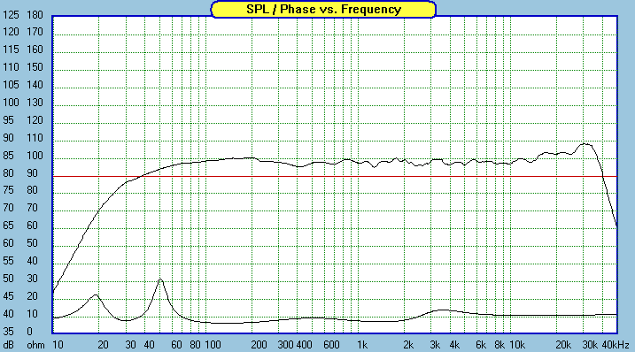 zrt-2way-measured-fr.gif