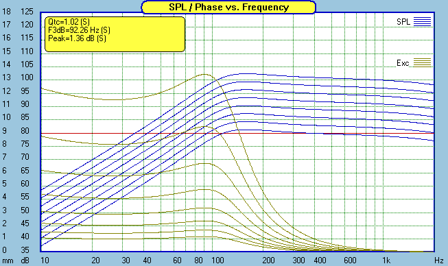 audio-speaker18-powerhandling-fullrange.gif