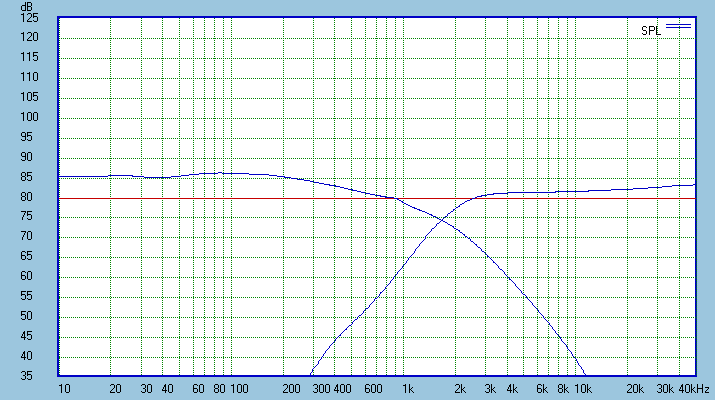 ZRT-2way-modeled-transferfunctions.gif