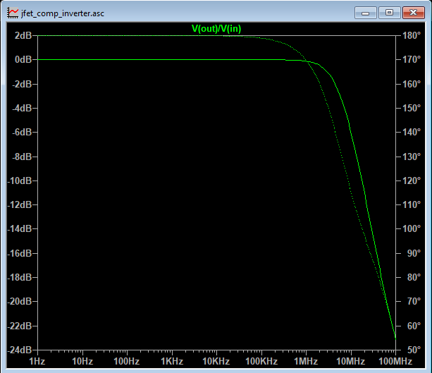 jfet_comp_inverter_freq.png