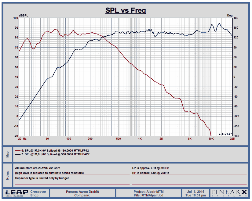 MTM-individual-curves.png