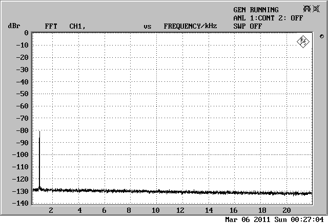 FFT_1KHz_80dBFs.gif
