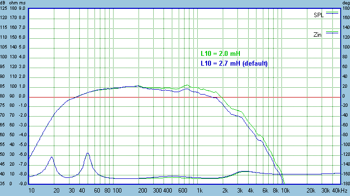 ZRT-2way-modeled-options-L10.gif