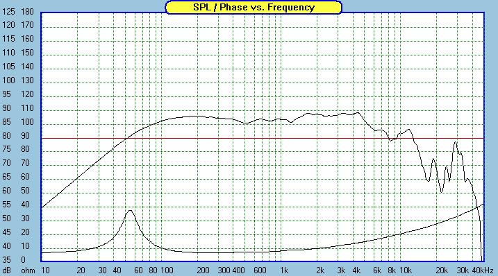 Tangband-W5-704D-FR.gif
