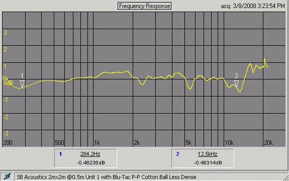 sb_ctn_unit1_unit2_normalized.gif