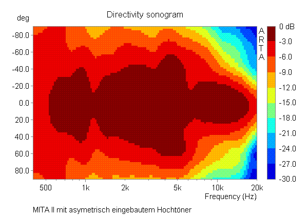 mita2asym_sonogramm.gif