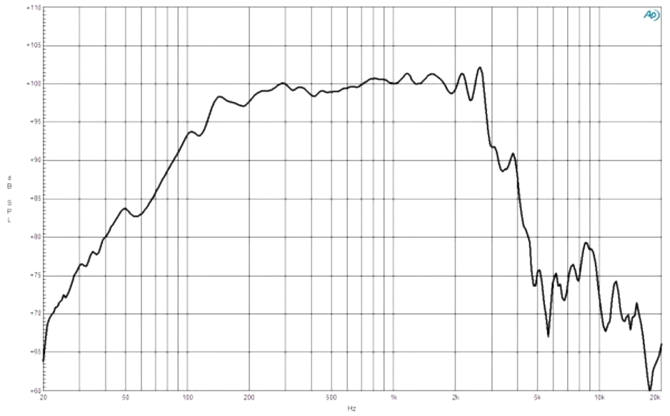BC_15FW76_(Frequency_response).png