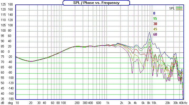 ZA14W08-FR-offaxis-0-15-30-45-60.gif