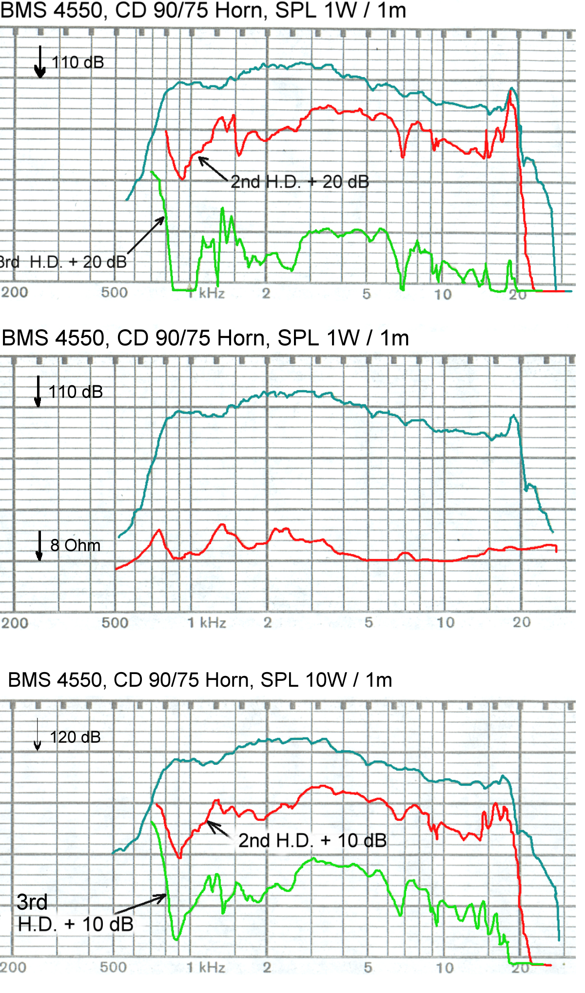 bms_4550_curves.jpg