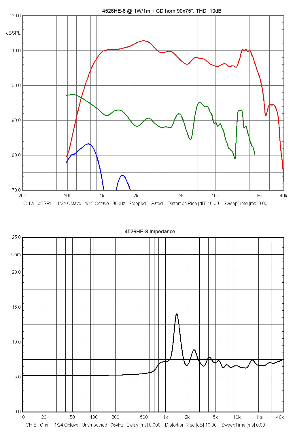 bms_4526he_curves.jpg