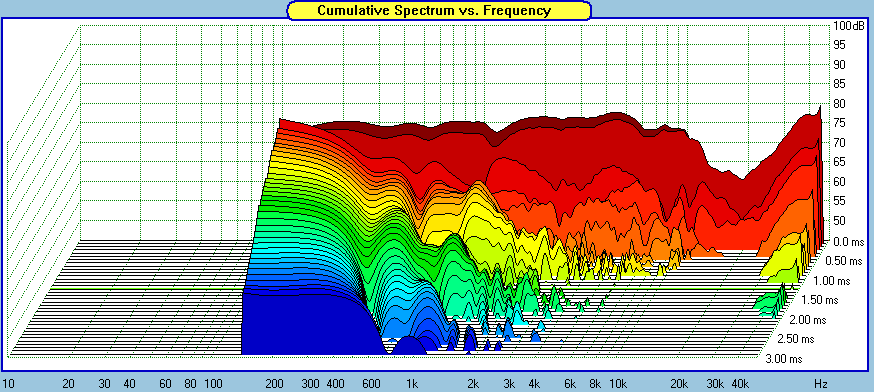 Scanspeak-15W8530K00-CSD.gif