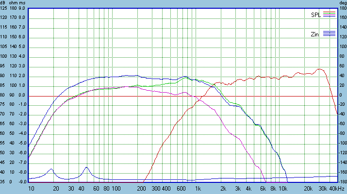 ZRT-2.5way-modeled-FR-individual.gif