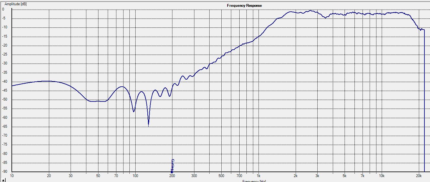 2015-09-10_234032_Measure_Holm.JPG