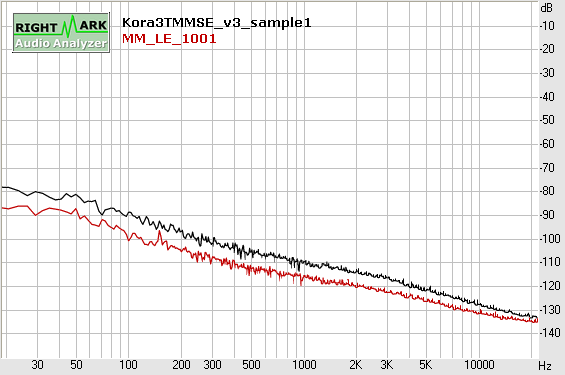 Noise_Kora3TMM_SE_v_LE.gif