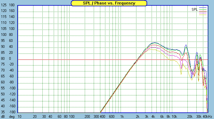 Nuance-TW5-120LR-FR-offaxis-0-15-30-45-60.gif