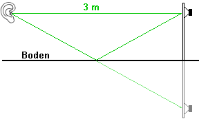 Spiegelquelle.gif
