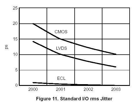 onsemijitter.jpg