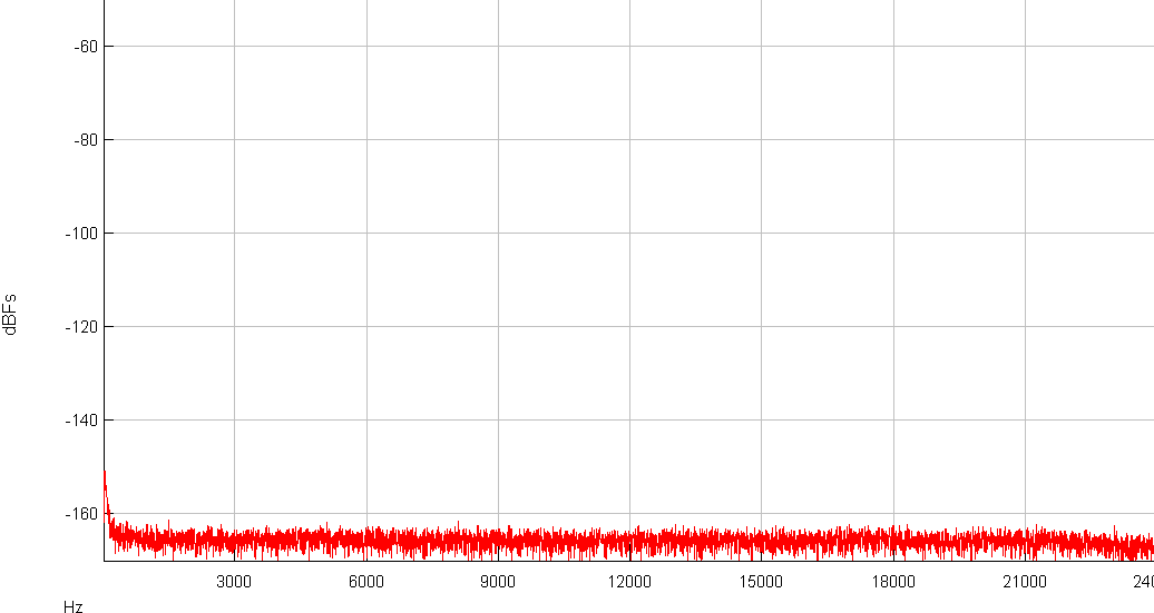 noise_analyser_limit.gif