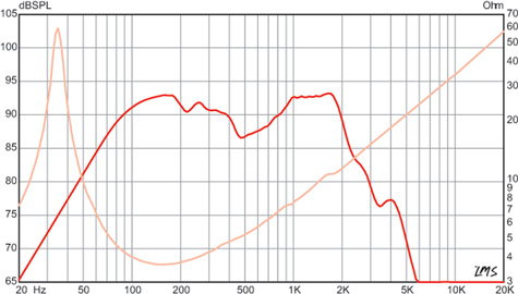 legend-bp102-4-freq-size475.jpg