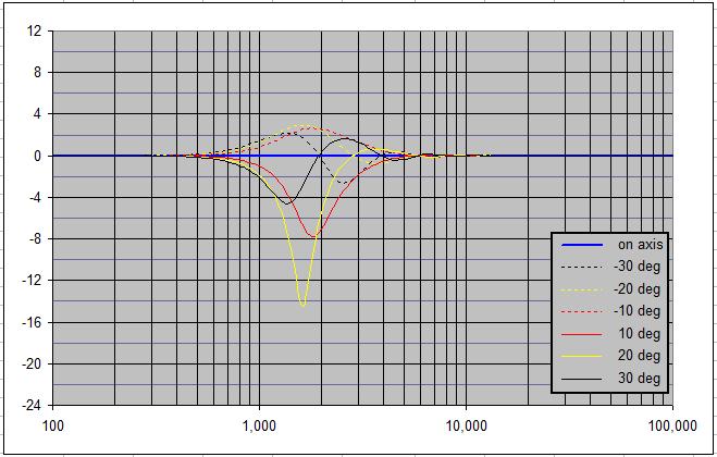 BUT3-off-axis-Rane-Fig1a.jpg