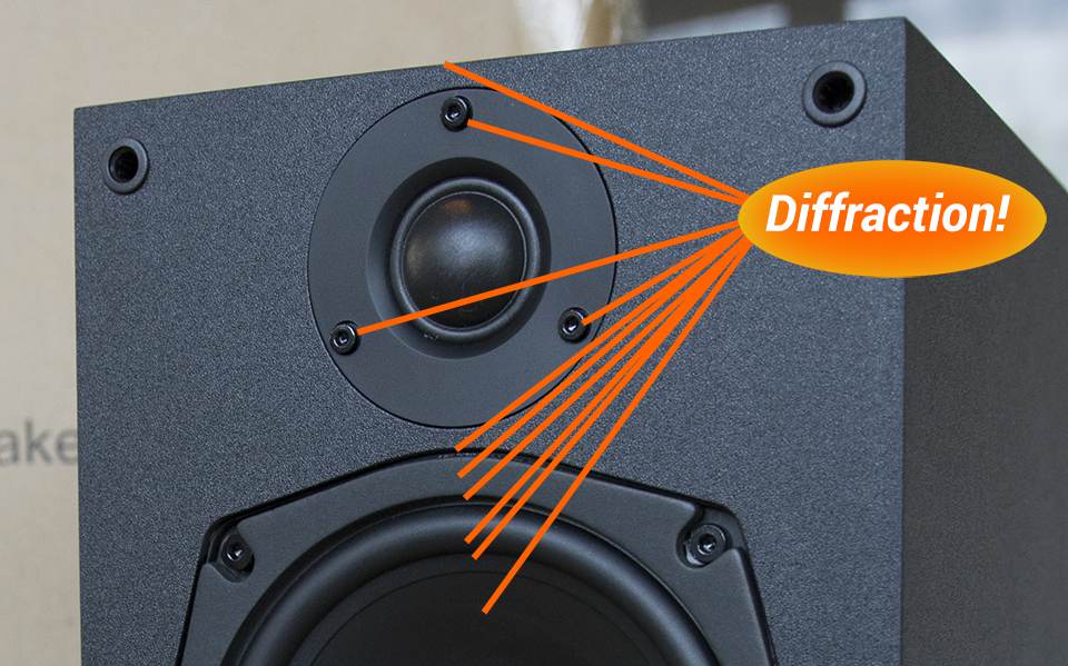 Wavecrest_HVL-1_Tweeter_Diffraction.jpg