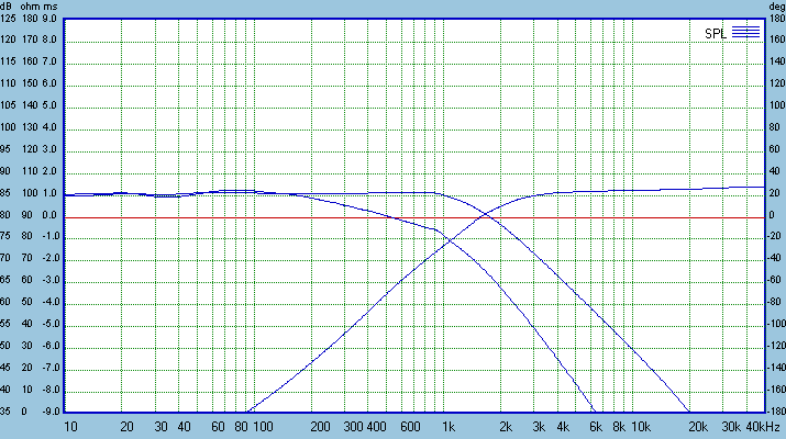 ZRT-2.5way-modeled-transferfunctions.gif