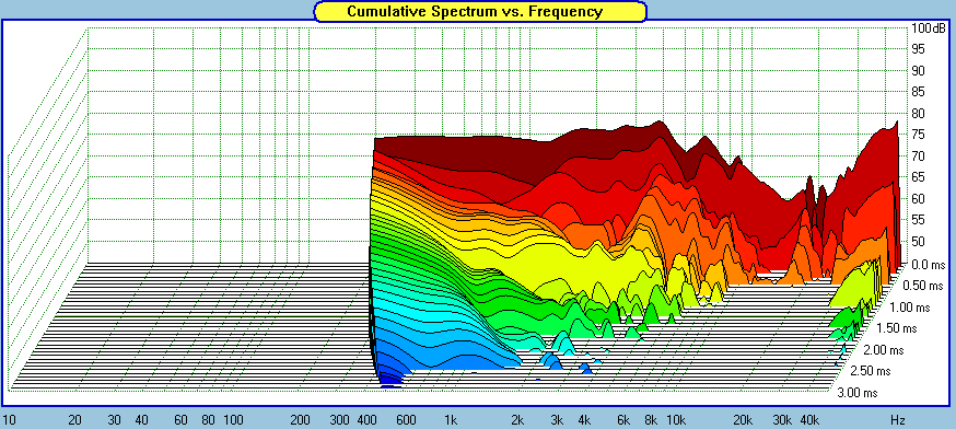 AA6.5-CSD.gif