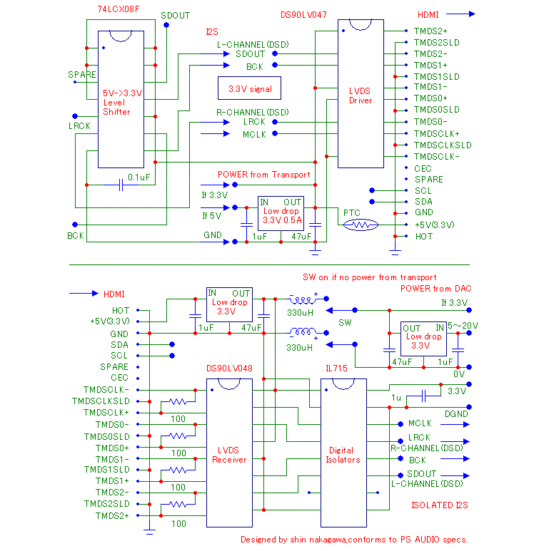 I2S-HDMI.gif