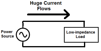 Power-source-with-low-impedance-load.png