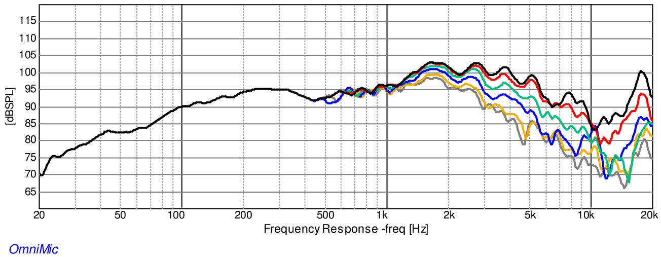Dayton_PS65LP-4_(Frequency_response).png