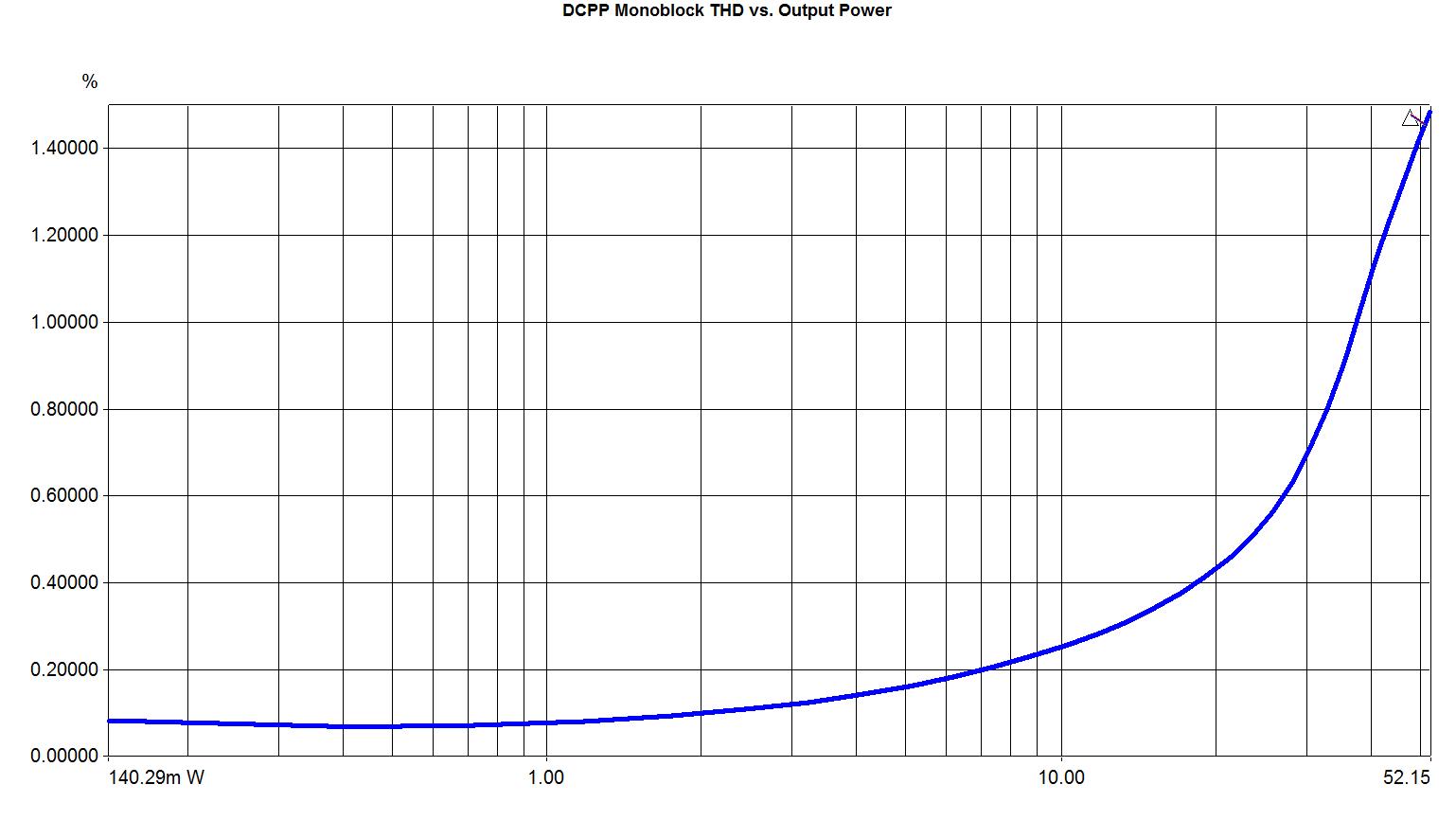 DCPP_MB_THD_Power.jpg