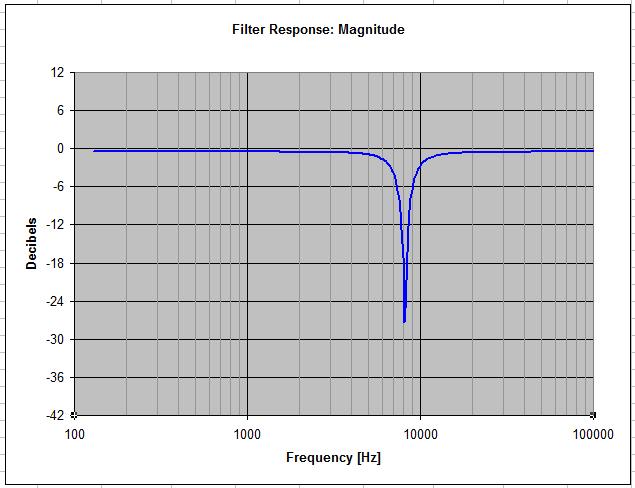 8.1kHz_Q3_notch_using_LA-UFB.jpg
