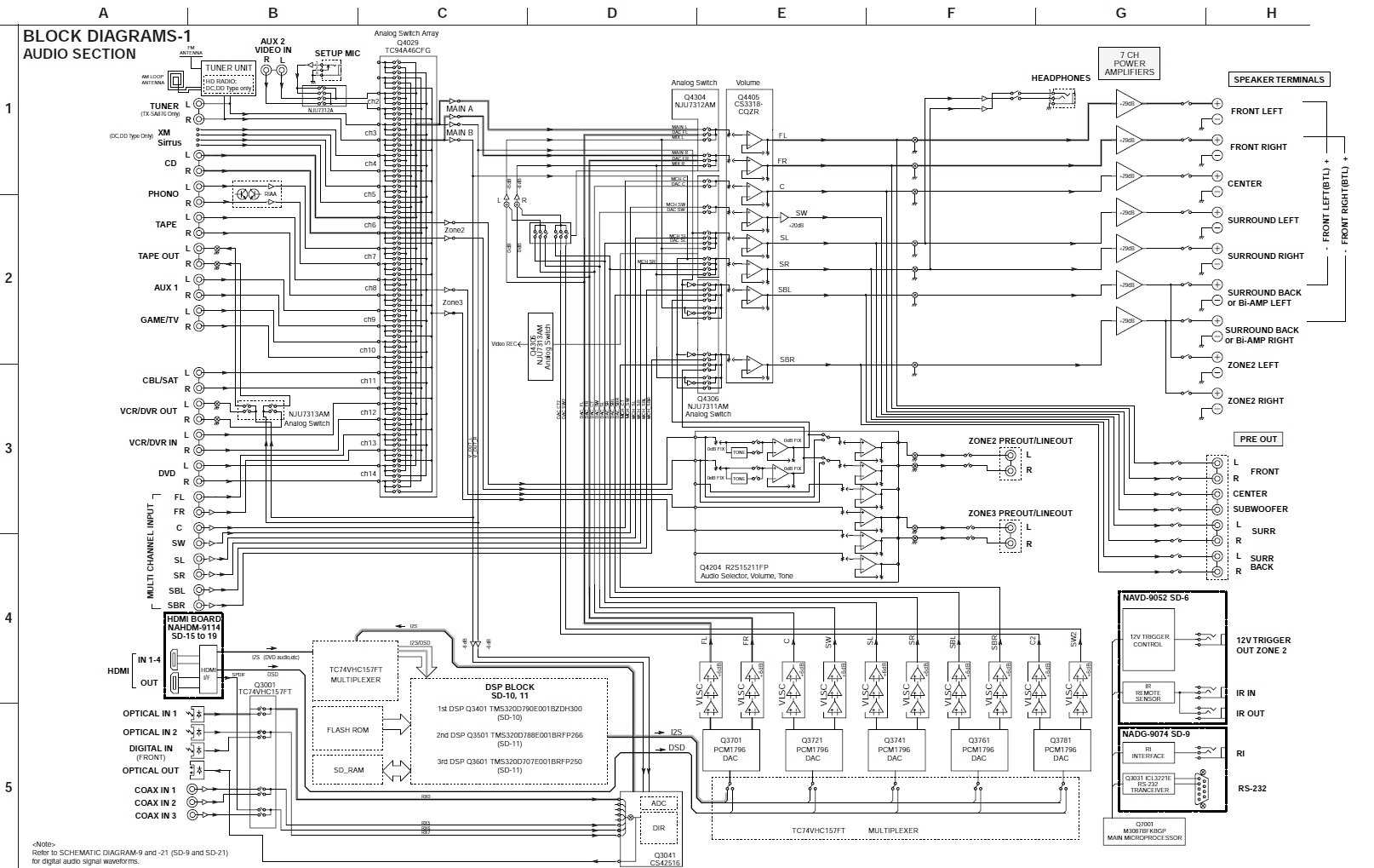 2019-01-18_085513_onkyo_diagram_overview.jpg